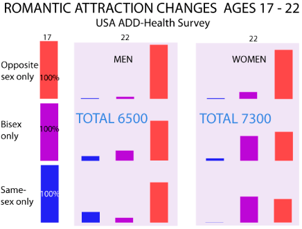 Zmiany pocigu romantycznego w wieku 17-22 lat