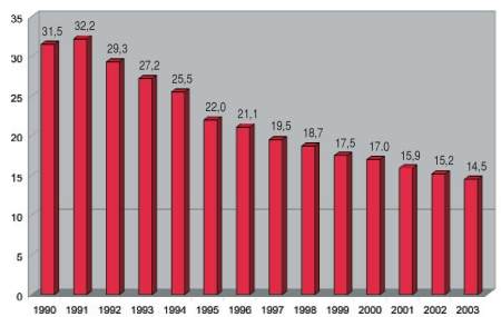 Urodzenia żywe na 1000 kobiet w wieku 15-19 lat